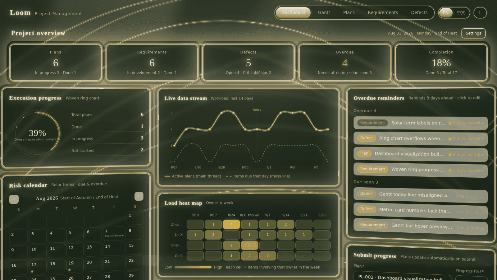 Loom project management dashboard