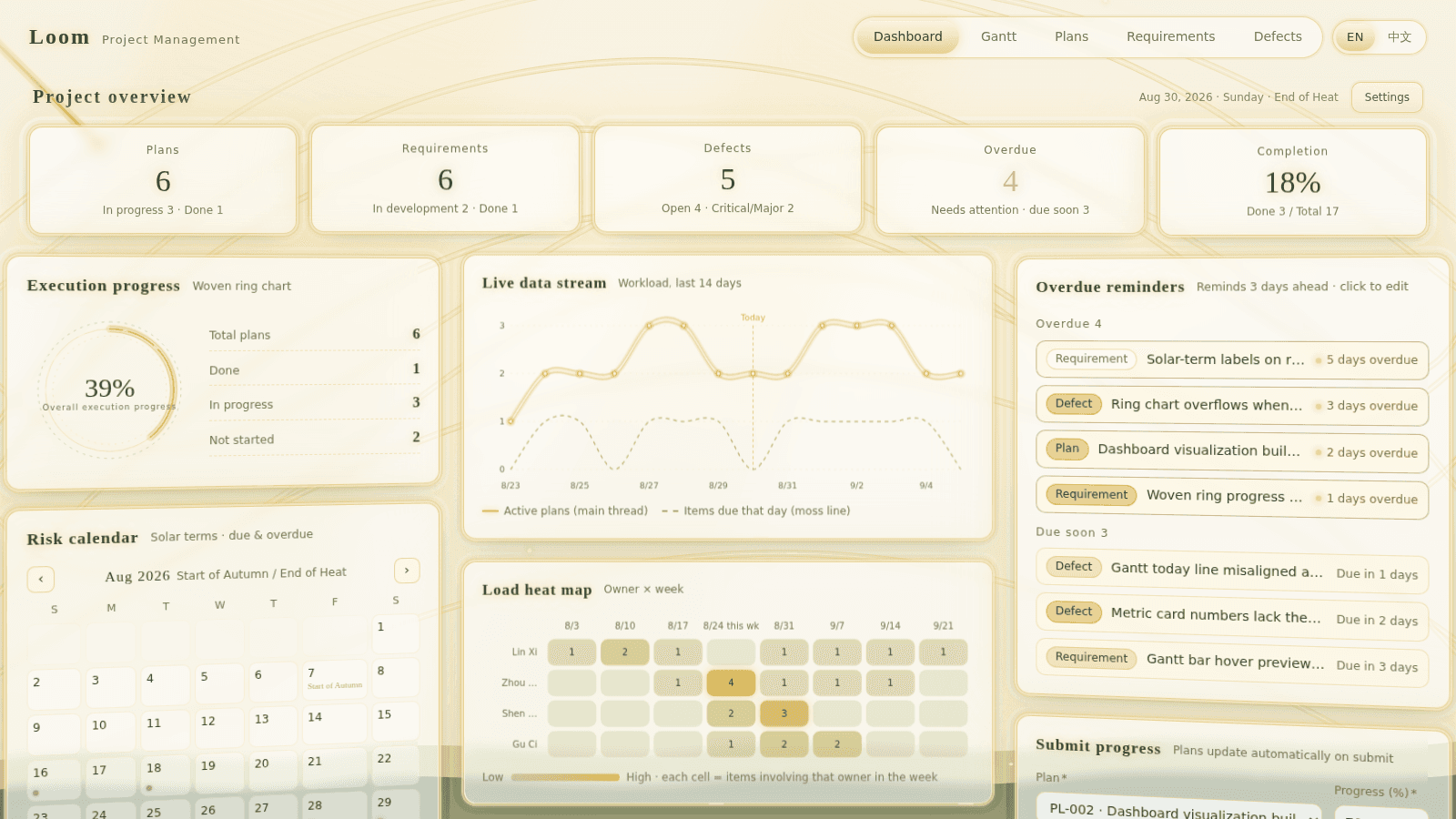 Loom project management dashboard